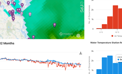 Yearly Temperatures at Virginia Beach